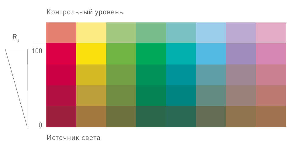 endoskopicheskij-istochnik-sveta-indeks-cvetoperedachi-cri.jpg